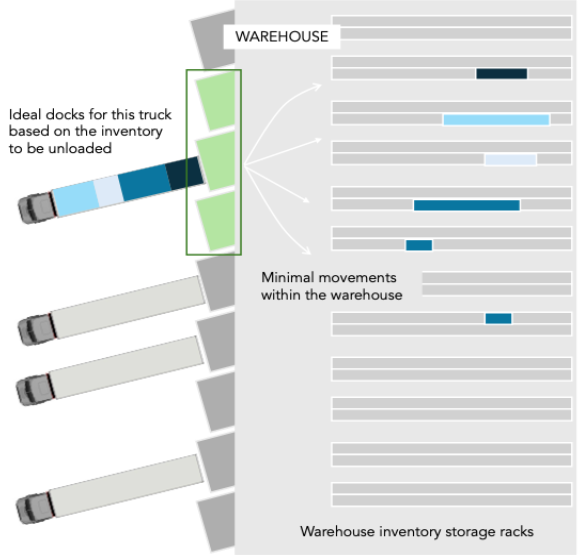 Stackbox automated dock allocation product illustration