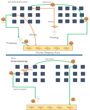 Stackbox task interleaving product illustration
