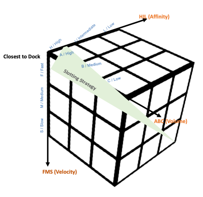 Stackbox resource orchestration product illustration